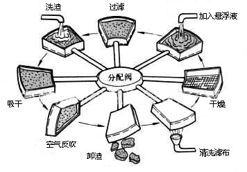 真空好色TV下载地址啟停步驟