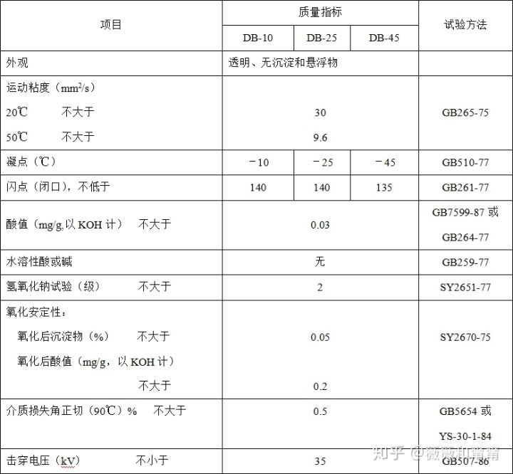 變壓器過濾油,注油,熱油注意事項及要求