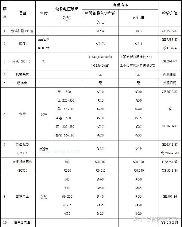 變壓器過濾油,注油,熱油注意事項及要求