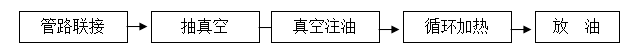 變壓器過濾油,注油,熱油注意事項及要求