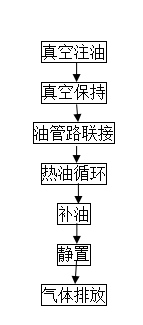 變壓器過濾油,注油,熱油注意事項及要求